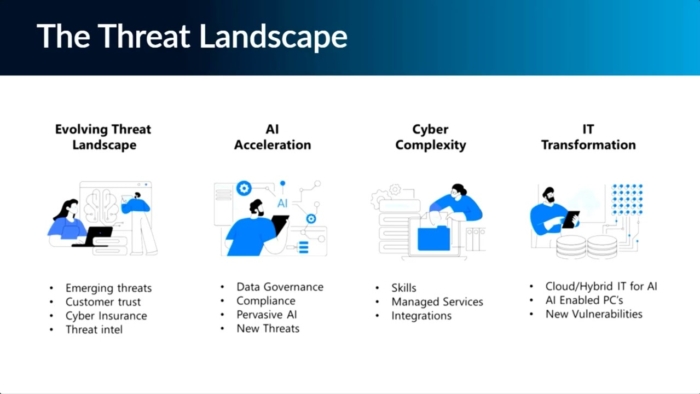 🕶️ The 2025 Cyber Threat Landscape – What Businesses Must Prepare For