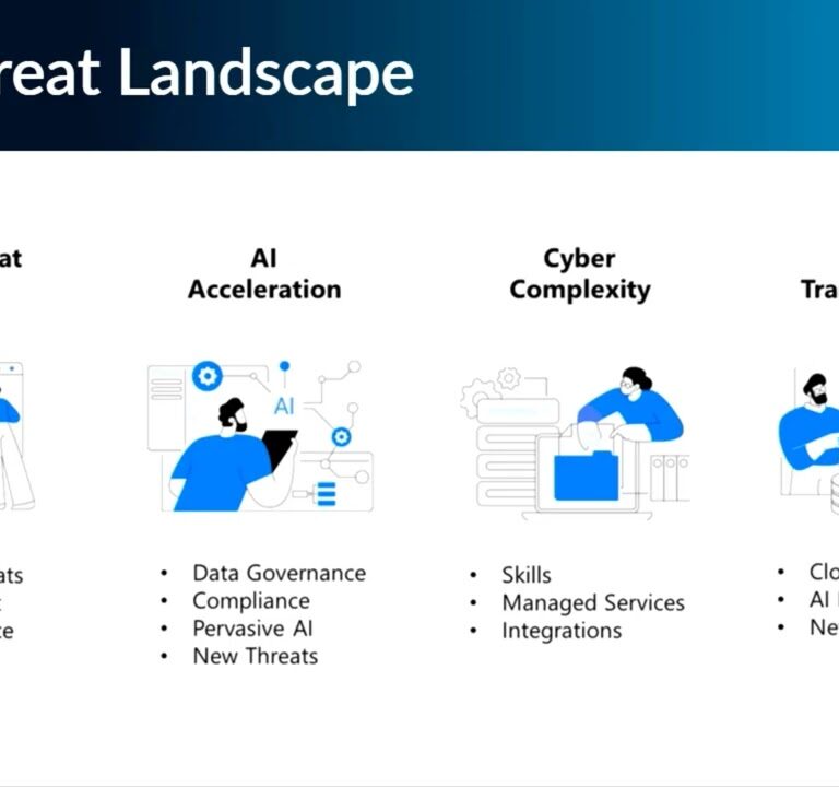 🕶️ The 2025 Cyber Threat Landscape – What Businesses Must Prepare For